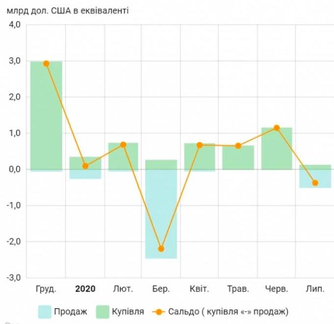 инфогр